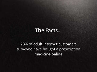 The Facts…
23% of adult internet customers
surveyed have bought a prescription
medicine online
 