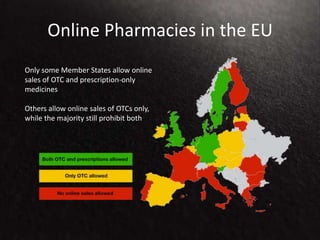 Online Pharmacies in the EU
Only some Member States allow online
sales of OTC and prescription-only
medicines
Others allow online sales of OTCs only,
while the majority still prohibit both
 