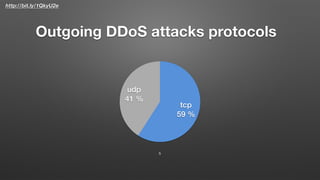 http://bit.ly/1QkyU2e
Outgoing DDoS attacks protocols
udp
41 %
tcp
59 %
5
 
