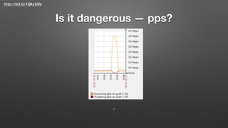 http://bit.ly/1QkyU2e
Is it dangerous — pps?
7
 
