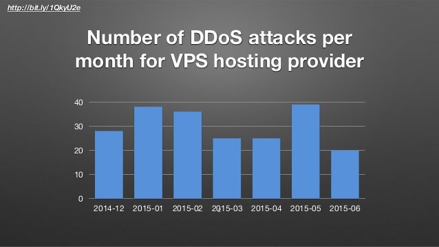 Ripe71 FastNetMon open source DoS / DDoS mitigation Slide 2