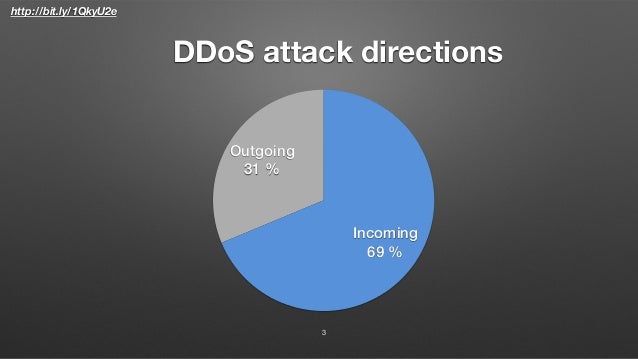 Ripe71 FastNetMon open source DoS / DDoS mitigation Slide 3