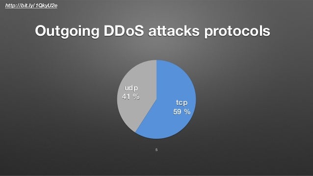 Ripe71 FastNetMon open source DoS / DDoS mitigation Slide 5