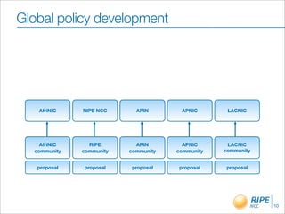 Global policy development




   AfriNIC    RIPE NCC      ARIN       APNIC       LACNIC




    AfriNIC     RIPE        ARIN        APNIC      LACNIC
  community   community   community   community   community


   proposal   proposal    proposal    proposal    proposal




                                                              10
 