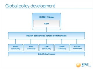 Global policy development

                            ICANN / IANA

                                  ASO




   AfriNIC    Reach consensusARIN
              RIPE NCC        across communities
                                         APNIC                  LACNIC




    AfriNIC     RIPE             ARIN                APNIC      LACNIC
  community   community        community           community   community


   proposal    proposal   Global proposal
                                 Policy Proposal   proposal    proposal




                                                                           10
 