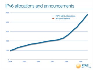IPv6 allocations and announcements
1500

                               RIPE NCC Allocations
                               Announcements
1200




 900




 600




 300




  0
   2004   2005   2006   2007            2008          2009



                                                             22
 