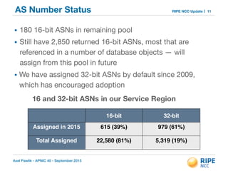 Axel Pawlik - APNIC 40 - September 2015
RIPE NCC UpdateAS Number Status
• 180 16-bit ASNs in remaining pool

• Still have 2,850 returned 16-bit ASNs, most that are
referenced in a number of database objects — will
assign from this pool in future 

• We have assigned 32-bit ASNs by default since 2009,
which has encouraged adoption 
 
11
16-bit 32-bit
Assigned in 2015 615 (39%) 979 (61%)
Total Assigned  22,580 (81%) 5,319 (19%)
16 and 32-bit ASNs in our Service Region
 