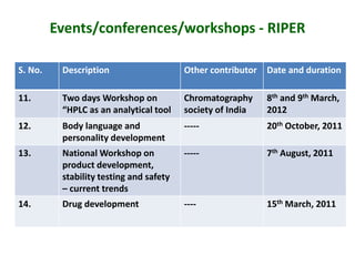 Events/conferences/workshops - RIPER
S. No. Description Other contributor Date and duration
11. Two days Workshop on
“HPLC as an analytical tool
Chromatography
society of India
8th and 9th March,
2012
12. Body language and
personality development
----- 20th October, 2011
13. National Workshop on
product development,
stability testing and safety
– current trends
----- 7th August, 2011
14. Drug development ---- 15th March, 2011
 