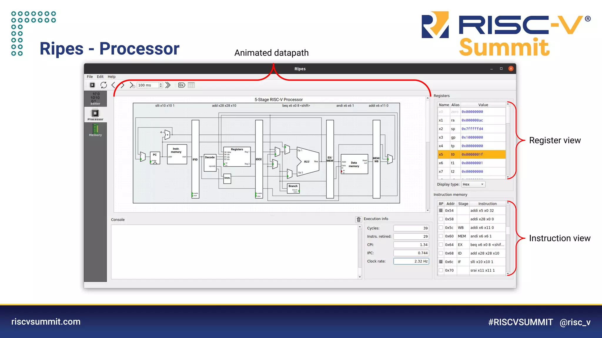 Ripes tracking computer architecture throught visual and interactive ...