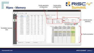 Information Classification: General
Ripes - Memory
Scrollable memory
view
Cache geometry
conﬁguration
Cache policy
conﬁguration
Cache access
statistics
Cache animation
 