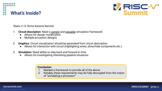 Information Classification: General
Ripes v1.0: Some lessons learned
1. Circuit description: Need a correct and versatile simulation framework
● Allows for design modiﬁcation
● Multiple processor designs
2. Graphics: Circuit visualization should be generated from circuit description
● Allows for interaction with circuit (highlighting wires, show/hide components etc.)
3. Simulation: Need ability to step back and forward in time
● Allows for investigating interesting pipeline situations
What’s Inside?
Conclusion:
1. Needed a framework to provide all of the above
2. Notably, these requirements may be fully decoupled from the notion
of “simulating a processor”
 