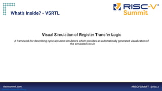 Information Classification: General
Visual Simulation of Register Transfer Logic
A framework for describing cycle-accurate simulators which provides an automatically generated visualization of
the simulated circuit
What’s Inside? - VSRTL
 