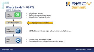 Information Classification: General
VSRTL
Graphics
VSRTL
Components
VSRTL
Core
What’s inside? - VSRTL
VSRTL Architecture
Circuit description
● (Simple) HDL embedded in C++
● Simulator, circuit primitives (ports, entities, wires, …)
● VSRTL Standard library: logic gates, registers, multiplexers, …
● Component widgets
● Reﬂect simulator state changes
● Visualization “place and route”
Ripes processor models
 