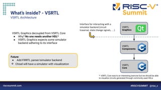Information Classification: General
VSRTL
Graphics
VSRTL
Components
VSRTL
Core
What’s inside? - VSRTL
VSRTL Architecture
…
*: VSRTL Core was/is an interesting exercise but we should be able
to visualize circuits generated through commonly used HDLs
Future:
● Add FIRRTL parser/simulator backend
⇨ Chisel will have a simulator with visualization
VSRTL Graphics decoupled from VSRTL Core
● Why? No one needs another HDL*
● VSRTL Graphics expects some simulator
backend adhering to its interface
 
