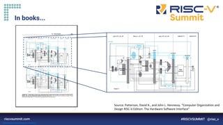 Information Classification: General
In books...
 