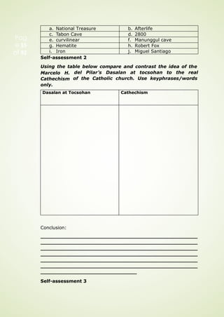 Self-assessment 2
Using the table below compare and contrast the idea of the
Marcelo H.
Cathechism
only.
del Pilar’s Dasalan at tocsohan to the real
of the Catholic church. Use keyphrases/words
Conclusion:
Self-assessment 3
Pag
e 15
of 92
a. National Treasure b. Afterlife
c. Tabon Cave d. 2800
e. curvilinear f. Manunggul cave
g. Hematite h. Robert Fox
i. Iron j. Miguel Santiago
Dasalan at Tocsohan Cathechism
 