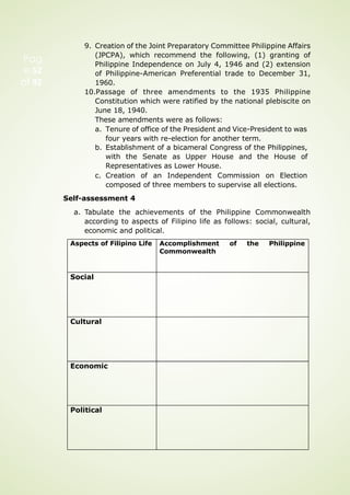Pag
e 52
of 92
9. Creation of the Joint Preparatory Committee Philippine Affairs
(JPCPA), which recommend the following, (1) granting of
Philippine Independence on July 4, 1946 and (2) extension
of Philippine-American Preferential trade to December 31,
1960.
10.Passage of three amendments to the 1935 Philippine
Constitution which were ratified by the national plebiscite on
June 18, 1940.
These amendments were as follows:
a. Tenure of office of the President and Vice-President to was
four years with re-election for another term.
b. Establishment of a bicameral Congress of the Philippines,
with the Senate as Upper House and the House of
Representatives as Lower House.
c. Creation of an Independent Commission on Election
composed of three members to supervise all elections.
Self-assessment 4
a. Tabulate the achievements of the Philippine Commonwealth
according to aspects of Filipino life as follows: social, cultural,
economic and political.
Aspects of Filipino Life Accomplishment of the Philippine
Commonwealth
Social
Cultural
Economic
Political
 