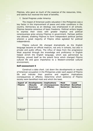 Pag
e 55
of 92
Filipinos, who gave so much of the expense of the resources, time,
and talents but received the least of benefits.
f. Social Progress under America
The impact of American public education I the Philippines was a
key factor in the improvement of peace and order conditions in the
country. Democracy as an ideology was emphasized in all schools.
Filipinos became conscious of basic freedoms. Political writers began
to express their views with greater impetus and political
consciousness grew among Filipinos in government. Partisan politics
was allowed, enabling Filipinos to form independent political parties
wherein a great majority of Filipino elites agitated for political
independence.
Filipino cultural life changed dramatically as the English
language became an official medium, not only in schools, but also in
private and public offices. The influx of ideas from the progressive
West acquired through the knowledge and proficiency in English
helped enrich the English language, which was patrionized by
Filipinos, proved itself as the potent force which changed Filipino
cultural life and gave importance to a Western-oriented cultural
environment,
Self-assessment 5
Construct a data chart. List down the developments or results
of American occupation in the Philippines under each aspect of Filipino
life and indicate their positive and negative implications
(consequences or effects). Determine which sector(s) of Filipino
society were benefited most and which the least.
Aspect of
Filipino
Developments
(Results of
American
Occupation)
Implications
(Consequences
or Effects)
Most
Benefited
Sector(s)
Least
Benefited
Sector(s)
Social
Cultural
 