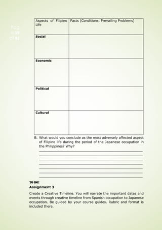 B. What would you conclude as the most adversely affected aspect
of Filipino life during the period of the Japanese occupation in
the Philippines? Why?
TO DO!
Assignment 3
Create a Creative Timeline. You will narrate the important dates and
events through creative timeline from Spanish occupation to Japanese
occupation. Be guided by your course guides. Rubric and format is
included there.
Pag
e 59
of 92
Aspects of Filipino
Life
Facts (Conditions, Prevailing Problems)
Social
Economic
Political
Cultural
 