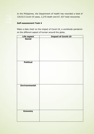 Pag
e 88
of 92
In the Philippines, the Department of health has recorded a total of
129,913 Covid-19 cases, 2,270 death and 67, 637 total recoveries.
Self-assessment Task 4
Make a data chart on the impact of Covid-19, a worldwide pandemic
on the different aspect of human around the globe.
Life aspect Impact of Covid-19
Social
Political
Environmental
Economy
 