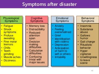 Symptoms after disaster
Physiological
Symptoms
• Fatigue
• Shock
symptoms
• Profuse
sweating
• Fine motor
tremors
• Chills
• Teeth
grinding
• Muscle aches
• Dizziness
Cognitive
Symptoms
• Memory loss
• Distractibility
• Reduced
attention
span
• Decision
making
difficulties
• Calculation
difficulties
• Confusing
trivial with
major issues
Emotional
Symptoms
• Anxiety
• Feeling
overwhelmed
• Grief
• Identification
with victims
• Depression
• Anticipation
of harm to
self or others
• Irritability
Behavioral
Symptoms
• Insomnia
• Substance
abuse
• Gallows
humor
• Gait change
• Ritualistic
behavior
• Hyper
vigilance
• Unwillingness
to leave
scene
49
 