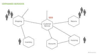 @samnewman
ORPHANED SERVICES
Inventory
Returns
Invoicing
Accounts
Customer
Service
Shipping
???
 