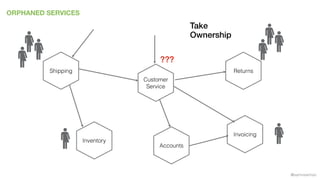 @samnewman
ORPHANED SERVICES
Inventory
Returns
Invoicing
Accounts
Customer
Service
Shipping
???
Take
Ownership
 