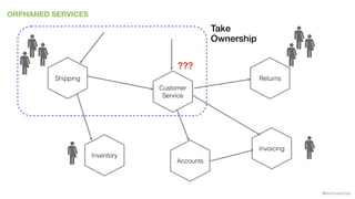 @samnewman
ORPHANED SERVICES
Inventory
Returns
Invoicing
Accounts
Customer
Service
Shipping
???
Take
Ownership
 