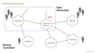 @samnewman
ORPHANED SERVICES
Inventory
Returns
Invoicing
Accounts
Customer
Service
Shipping
???
Take
Ownership
Roving
Custodian
 
