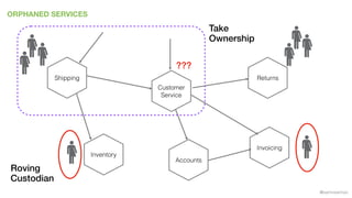 @samnewman
ORPHANED SERVICES
Inventory
Returns
Invoicing
Accounts
Customer
Service
Shipping
???
Take
Ownership
Roving
Custodian
 