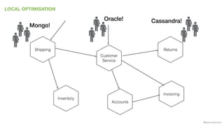@samnewman
LOCAL OPTIMISATION
Inventory
Returns
Invoicing
Accounts
Customer
Service
Shipping
Mongo!
Oracle! Cassandra!
 