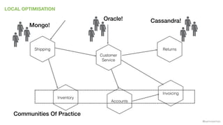 @samnewman
LOCAL OPTIMISATION
Inventory
Returns
Invoicing
Accounts
Customer
Service
Shipping
Mongo!
Oracle! Cassandra!
Communities Of Practice
 