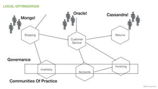@samnewman
LOCAL OPTIMISATION
Inventory
Returns
Invoicing
Accounts
Customer
Service
Shipping
Mongo!
Oracle! Cassandra!
Communities Of Practice
Governance
 