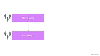 @samnewman
Music Corp
Persistence
 