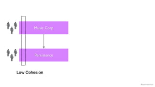 @samnewman
Music Corp
Persistence
Low Cohesion
 