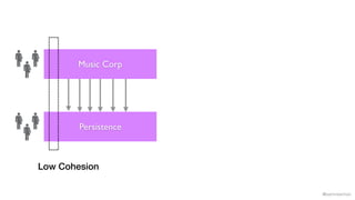 @samnewman
Music Corp
Persistence
Low Cohesion
 