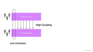 @samnewman
Music Corp
Persistence
Low Cohesion
High Coupling
 