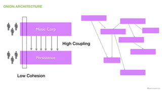 @samnewman
ONION ARCHITECTURE
Music Corp
Persistence
Low Cohesion
High Coupling
 