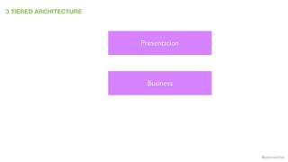 @samnewman
3 TIERED ARCHITECTURE
Presentation
Business
 