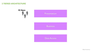 @samnewman
3 TIERED ARCHITECTURE
Presentation
Business
Data Access
FE Devs
 