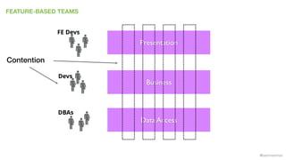@samnewman
FEATURE-BASED TEAMS
Presentation
Business
Data Access
Devs
DBAs
FE Devs
Contention
 