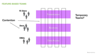 @samnewman
FEATURE-BASED TEAMS
Presentation
Business
Data Access
Devs
DBAs
FE Devs
Contention
Temporary
Teams?
 