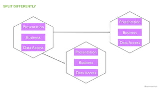 @samnewman
SPLIT DIFFERENTLY
Presentation
Business
Data Access
Presentation
Business
Data Access
Presentation
Business
Data Access
 