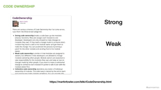 @samnewman
CODE OWNERSHIP
https://martinfowler.com/bliki/CodeOwnership.html
Strong
Weak
 