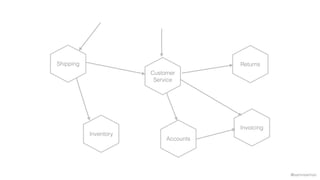 @samnewman
Inventory
Returns
Invoicing
Accounts
Customer
Service
Shipping
 