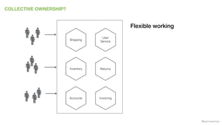 @samnewman
COLLECTIVE OWNERSHIP?
Accounts
Returns
Invoicing
Shipping
Inventory
User
Service
Flexible working
 