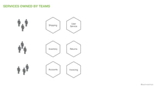 @samnewman
SERVICES OWNED BY TEAMS
Accounts
Returns
Invoicing
Shipping
Inventory
User
Service
 