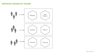 @samnewman
SERVICES OWNED BY TEAMS
Accounts
Returns
Invoicing
Shipping
Inventory
User
Service
 