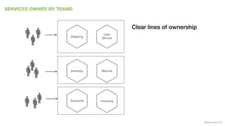 @samnewman
SERVICES OWNED BY TEAMS
Accounts
Returns
Invoicing
Shipping
Inventory
User
Service
Clear lines of ownership
 