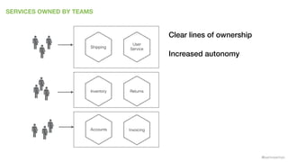 @samnewman
SERVICES OWNED BY TEAMS
Accounts
Returns
Invoicing
Shipping
Inventory
User
Service
Clear lines of ownership
Increased autonomy
 